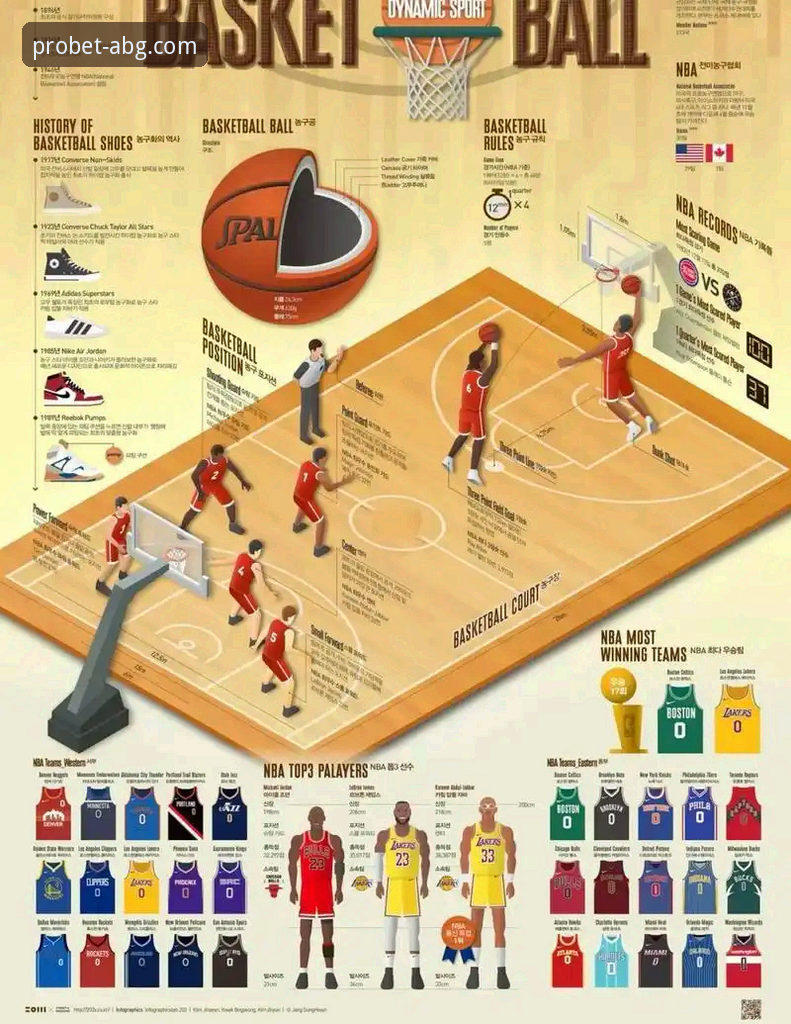 欧博abg官网优势 在欧博ABG平台畅享NBA赛事:湖人队进攻盛宴的观看与解析完整指南